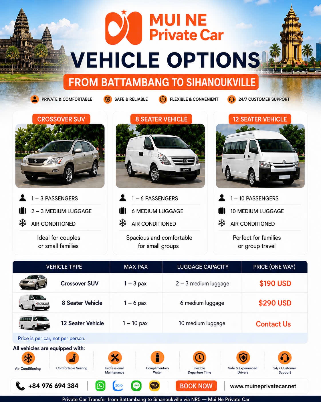 Battambang to Sihanoukville private car transfer