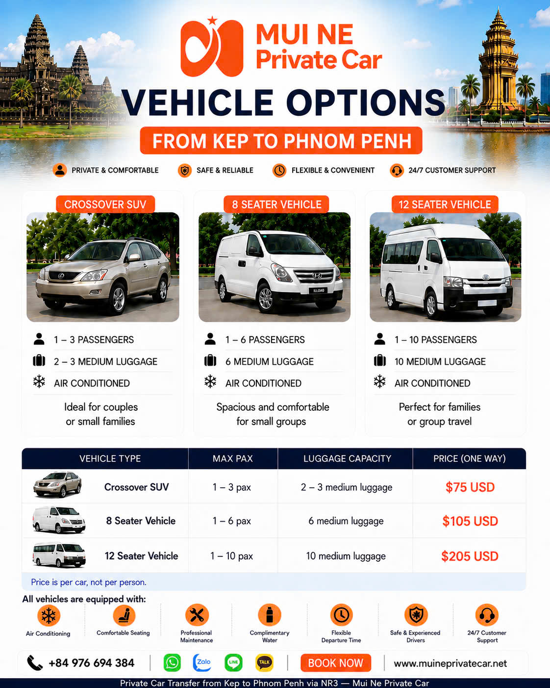 Kep to Phnom Penh private car transfer